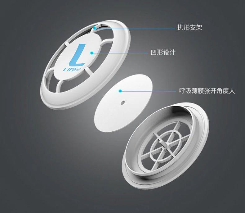LIFAair KN95口罩實(shí)測(cè)：99%高效防護(hù)，透氣不悶，保障流感季呼吸健康