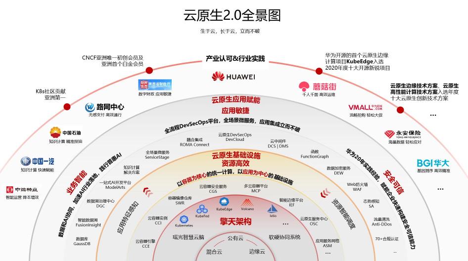 云計(jì)算要技術(shù)紅利，華為云定義云原生2.0時(shí)代