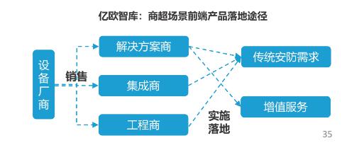 億歐智庫發(fā)布《泛安防行業(yè)研究報(bào)告》，宇泛智能榮膺資深玩家