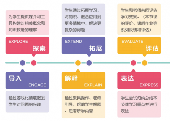 豌豆思維課程怎么樣提高孩子的語言表達(dá)能力？