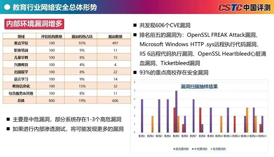 縱享教育信息系統(tǒng)N次方，安全也是“必修課”