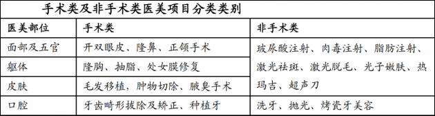 70%以上客單價200元以內(nèi) 綜合平臺“流量思維”為何在醫(yī)美領(lǐng)域行不通？