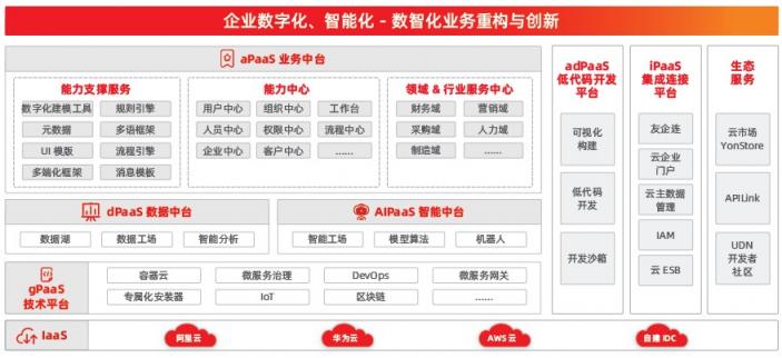 中臺的進(jìn)化，從 “IT架構(gòu)”到“數(shù)智化能力”