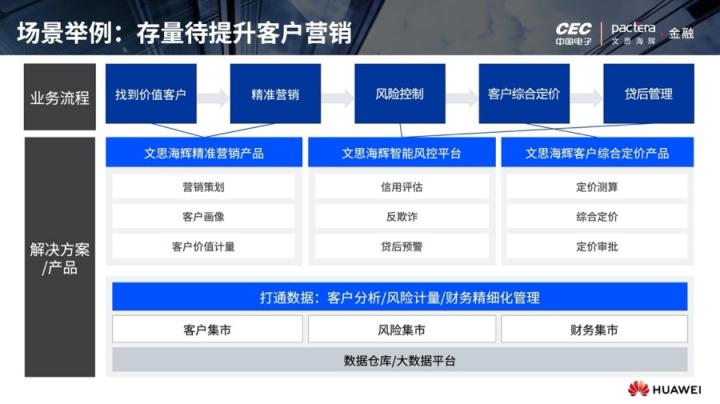文思海輝金融出席“2020華為數智金融論壇”