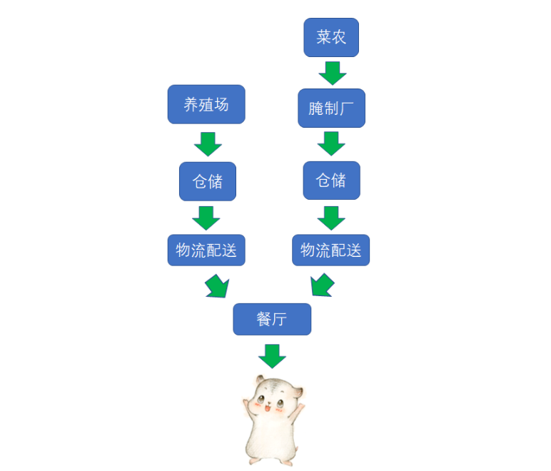 漫畫：什么是 “智能供應鏈” ？