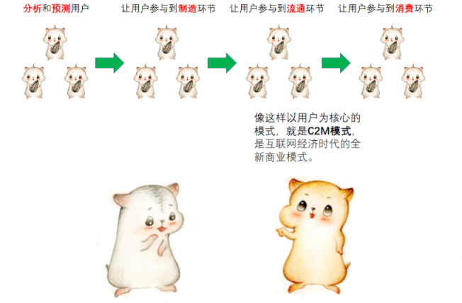 漫畫：什么是 “智能供應鏈” ？