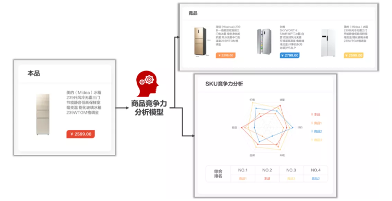 漫畫：什么是 “智能供應鏈” ？