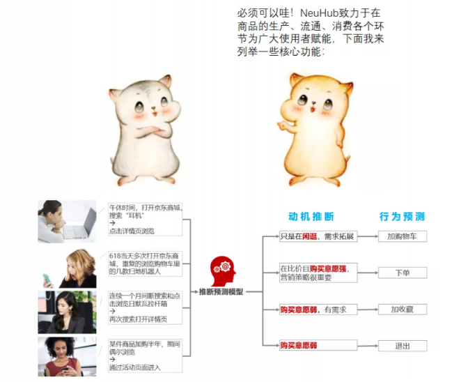 漫畫：什么是 “智能供應鏈” ？