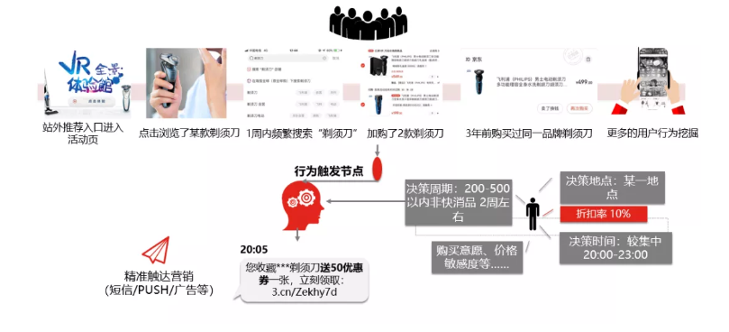 漫畫：什么是 “智能供應鏈” ？