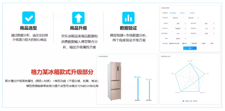漫畫：什么是 “智能供應鏈” ？