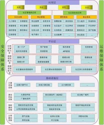 碧桂園服務(wù)的智慧社區(qū)正在向「柔性」進化
