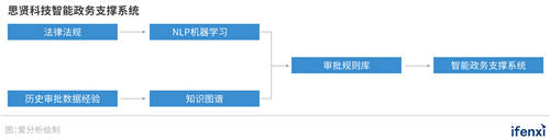 對話思賢科技CEO姜華：深耕政務(wù)金融，思賢科技做行業(yè)賦能者