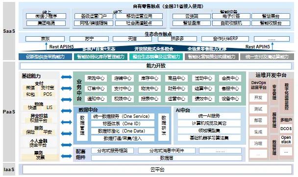 天源迪科與中國移動攜手共創(chuàng)，泛終端直銷平臺破浪前行
