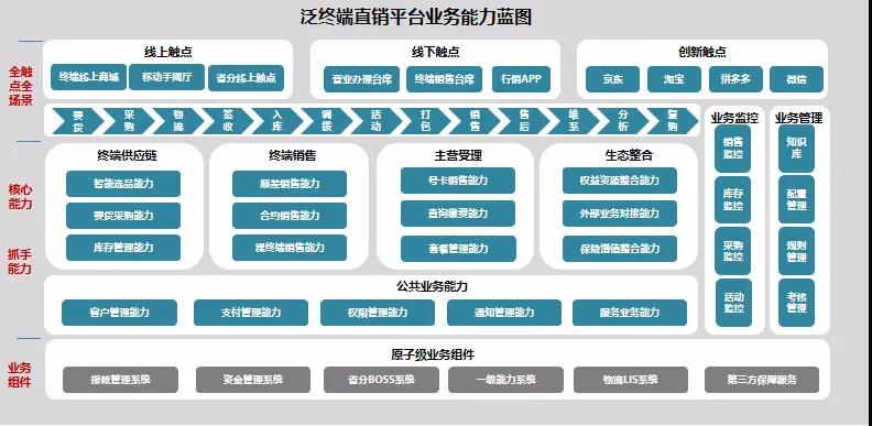 天源迪科與中國移動攜手共創(chuàng)，泛終端直銷平臺破浪前行
