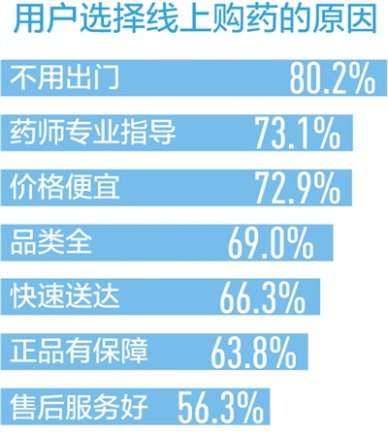 優(yōu)化醫(yī)療資源配置、提升智能服務(wù)水平，互聯(lián)網(wǎng)醫(yī)療——看病不出門(mén) 問(wèn)診盼精準(zhǔn)
