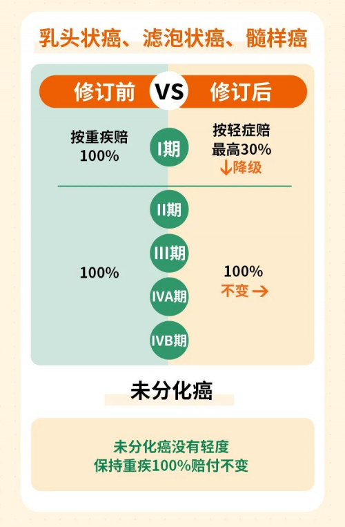 重疾險(xiǎn)新規(guī)下消費(fèi)者的“前世今生”，昆侖健康保險(xiǎn)為您解讀《重疾險(xiǎn)新定義》