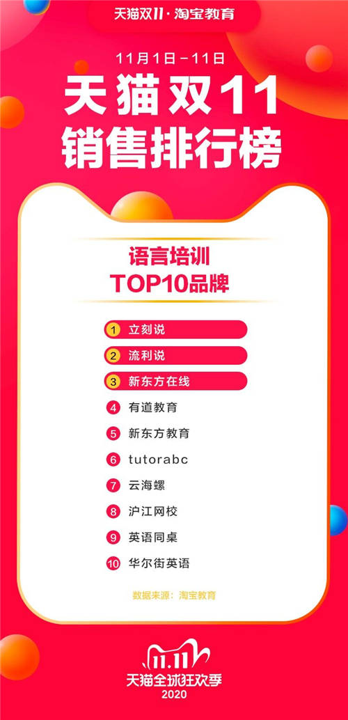 多元化營(yíng)銷策略實(shí)施，流利說第三季度銷售費(fèi)用大幅收窄