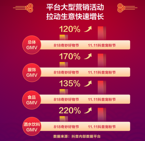 抖音年貨節(jié)招商通道正式開啟，億級流量&特色玩法助商家搶新出道