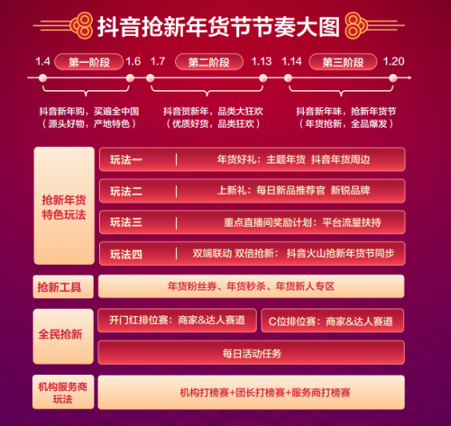 抖音年貨節(jié)招商通道正式開啟，億級流量&特色玩法助商家搶新出道