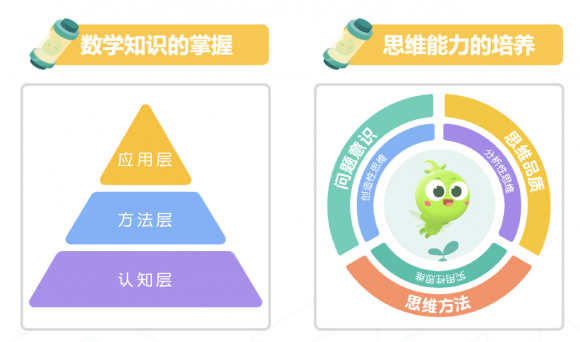 數(shù)學(xué)思維啟蒙推薦豌豆思維！