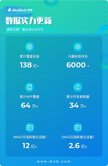 MobTech袤博榮獲獵云網(wǎng) “2020年度企業(yè)服務領域最具影響力創(chuàng)新企業(yè)TOP20”