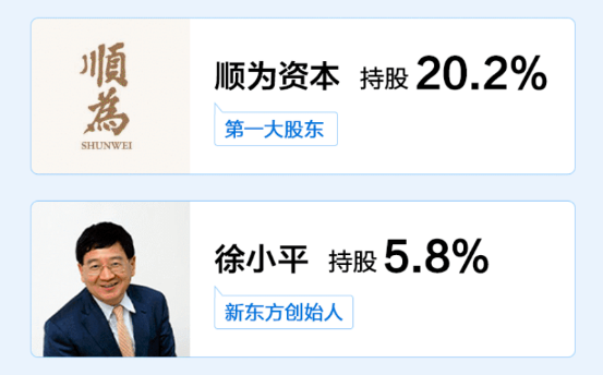 一起教育科技上市首掛漲3%，富途超2.8萬人認購！