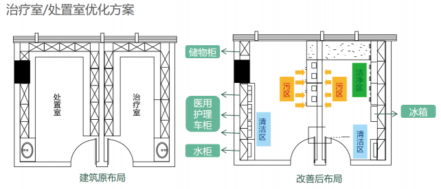 儀美醫(yī)科亮相新形勢新后勤的第二十四屆的學術研討會