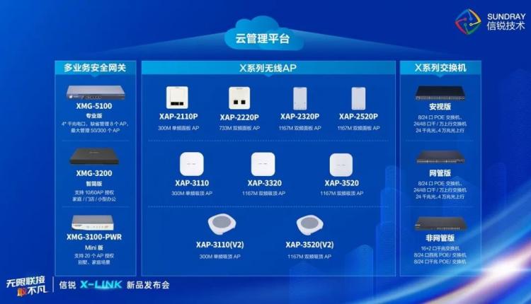 無限聯(lián)接·敢不凡 信銳X-LINK新品發(fā)布會(huì)圓滿落幕！