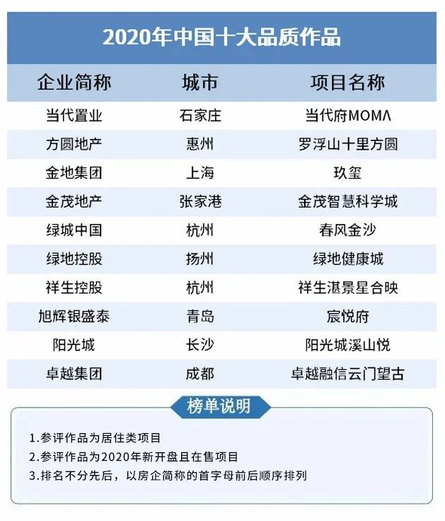 山東旭輝銀盛泰宸悅府項(xiàng)目榮獲克而瑞“十大品質(zhì)作品”殊榮