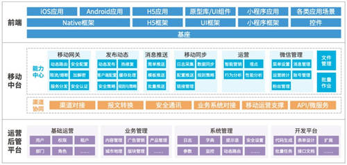 文思海輝金融：移動銀行領(lǐng)域市場份額穩(wěn)步前進