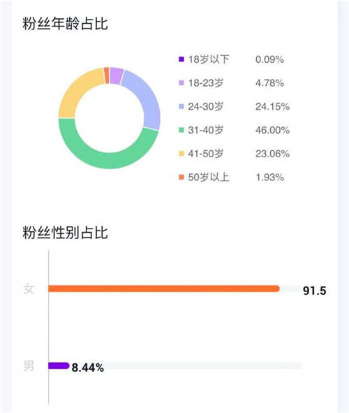 單場抖音直播GMV破千萬，“皮草女王”懶貓nono帶貨秘籍大公開