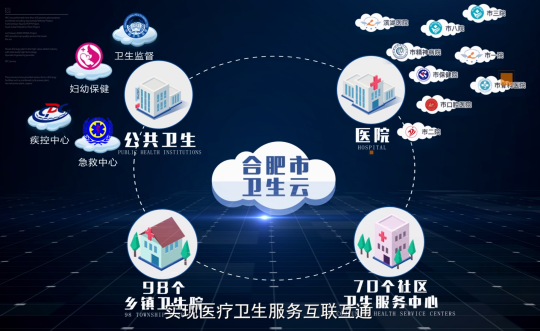 喜報(bào) 易聯(lián)眾電子健康卡項(xiàng)目又雙叒叕獲獎啦！