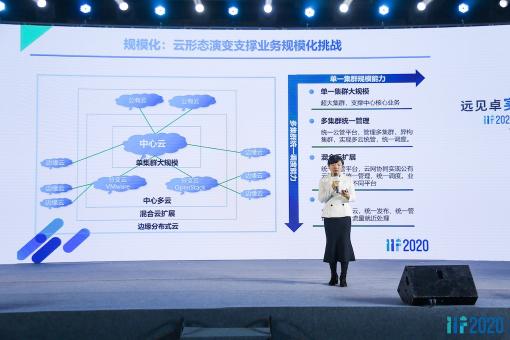 刷新OpenStack最大規(guī)模集群紀(jì)錄，智算中心操作系統(tǒng)有了新標(biāo)桿
