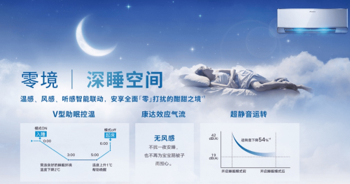 Z世代的下一個選擇？大金空調(diào)為健康空氣帶來AIRDREAM Z新產(chǎn)品！