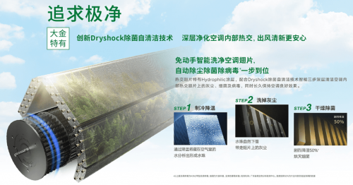 Z世代的下一個選擇？大金空調(diào)為健康空氣帶來AIRDREAM Z新產(chǎn)品！