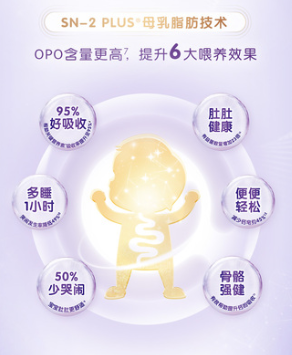 羊奶粉怎么樣？合生元羊奶粉黑科技助成長