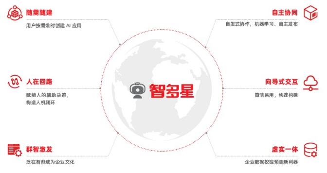 用友智多星：數(shù)智化轉(zhuǎn)型浪潮下，如何建立企業(yè)的“中樞大腦”？