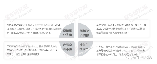 易車(chē)研究院發(fā)布《高端純電動(dòng)車(chē)洞察報(bào)告》 2025年高端EV銷(xiāo)量或突破100萬(wàn)