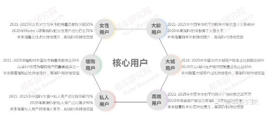 高端EV未來趨勢如何？ 易車預(yù)測將更聚焦智能、科技