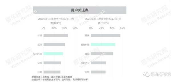 高端EV未來趨勢如何？ 易車預(yù)測將更聚焦智能、科技
