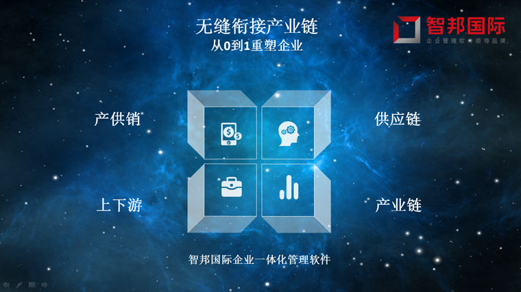 智邦國際ERP系統(tǒng)成功案例-榮糧設(shè)備：從0到1重塑，從1到N進化