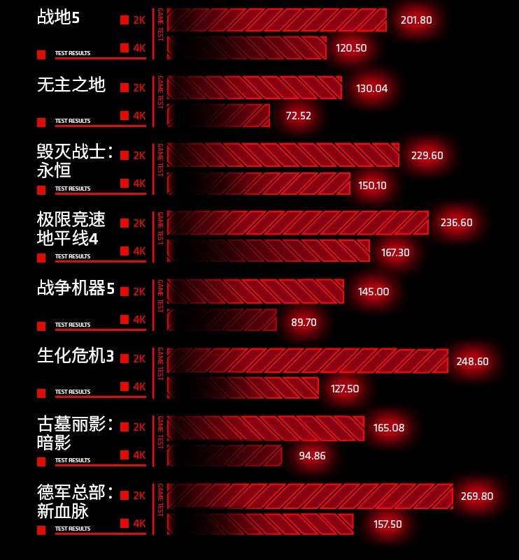 RX 6900 XT卡皇已至，迪蘭率先上架開售