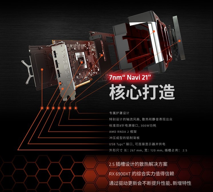 RX 6900 XT卡皇已至，迪蘭率先上架開售