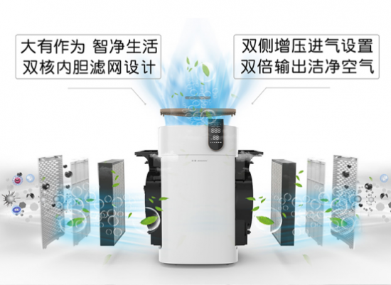 空氣凈化器哪個(gè)牌子好，雙十二空氣凈化器選購(gòu)?fù)扑]