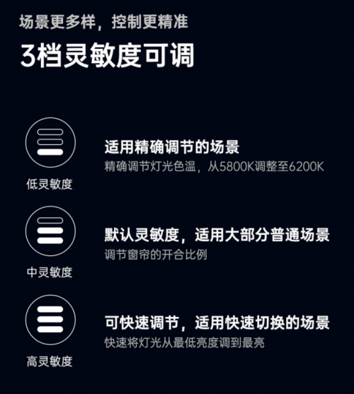 2.無極調(diào)節(jié)，3年續(xù)航！Aqara智能旋鈕開關(guān)H1無線版發(fā)售！