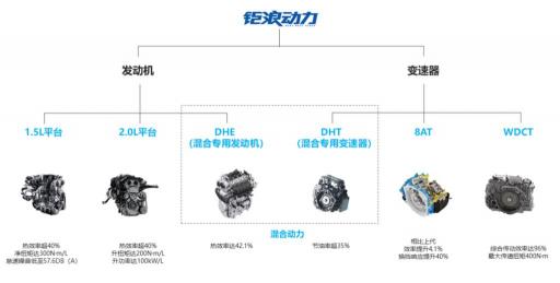 廣汽傳祺發(fā)動機“鉅浪動力”，自主技術(shù)新突破