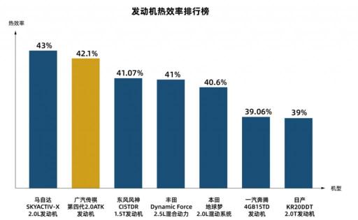 廣汽傳祺發(fā)動機“鉅浪動力”，自主技術(shù)新突破
