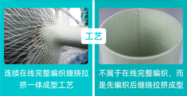 面對BWFRP行業(yè)“仿冒者”，看我教你如何辨別真?zhèn)危?/></p><p>在纏繞編織工藝上，正品BWFRP管道由于采用連續(xù)纖維在線完整編織纏繞拉擠一體成型工藝，中間和外面層為纏繞編織，最里面為縱向拉伸，在內外層各個方向角度，能確保每條高性能纖維均能承受各個方向的外力沖擊。而仿冒BWFRP不具備在線完整編織工藝，而是通過先編織后纏繞的拉擠成型工藝。在產品實際應用中不管是環(huán)剛度還是拉伸強度等關鍵指標上，仿冒BWFRP管性能會大為減弱。</p><p><strong>2.</strong><strong>正品</strong><strong>BWFRP</strong><strong>管道采用一體化生產設備，有預成型工藝</strong></p><p>正品BWFRP管道在采用自主研發(fā)的一體化生產設備生產，編織、纏繞、高溫固化、拉擠成型、切割出貨并沒有進行分開操作。</p><p align=
