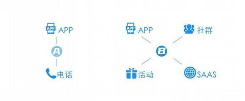 樊登讀書會(huì)攜手哇咖咖，打造穩(wěn)定私域平臺(tái)流量