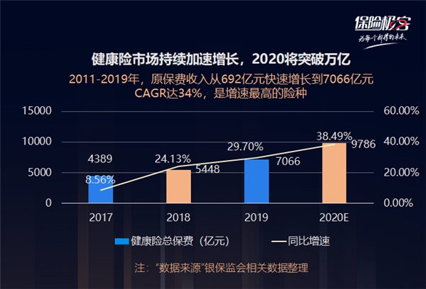 構(gòu)建“醫(yī)療健康+保險支付”新模式 保險極客斬獲“最具影響力企業(yè)”稱號